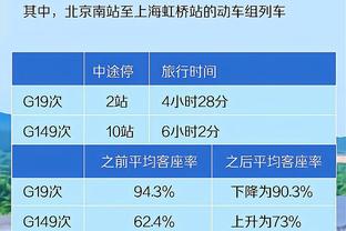 手感不佳！原帅15投5中拿到12分 三分6投仅1中